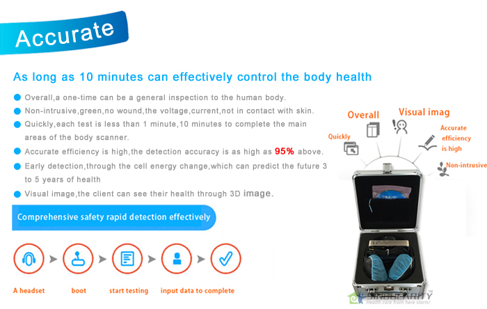 The highest-end 8D-NLS health analyzer with Aura and Chakra