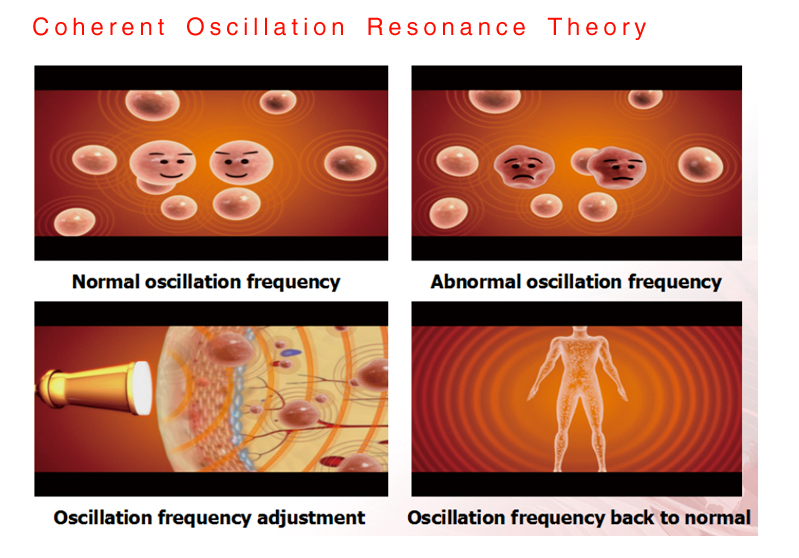 The Newest Millimeter Wave Therapy Instrument