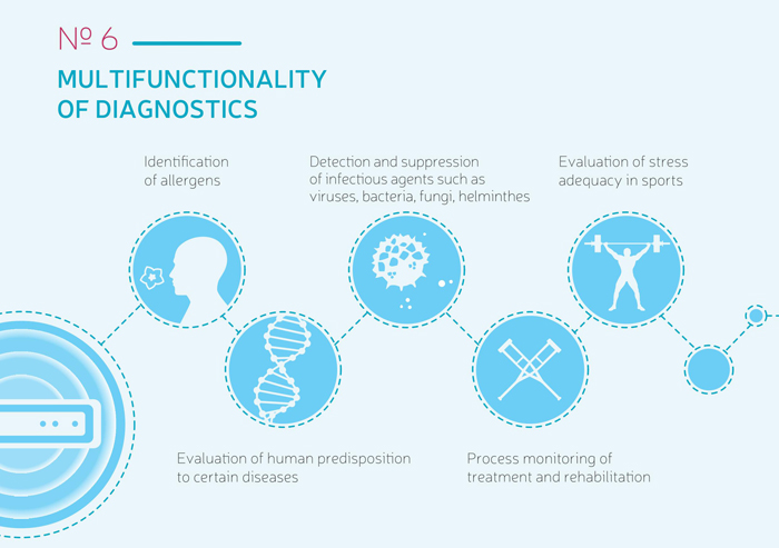 Metatron 4025 Clinical version(Use the most accurate information and safe method to express the body diagram of the instrument)