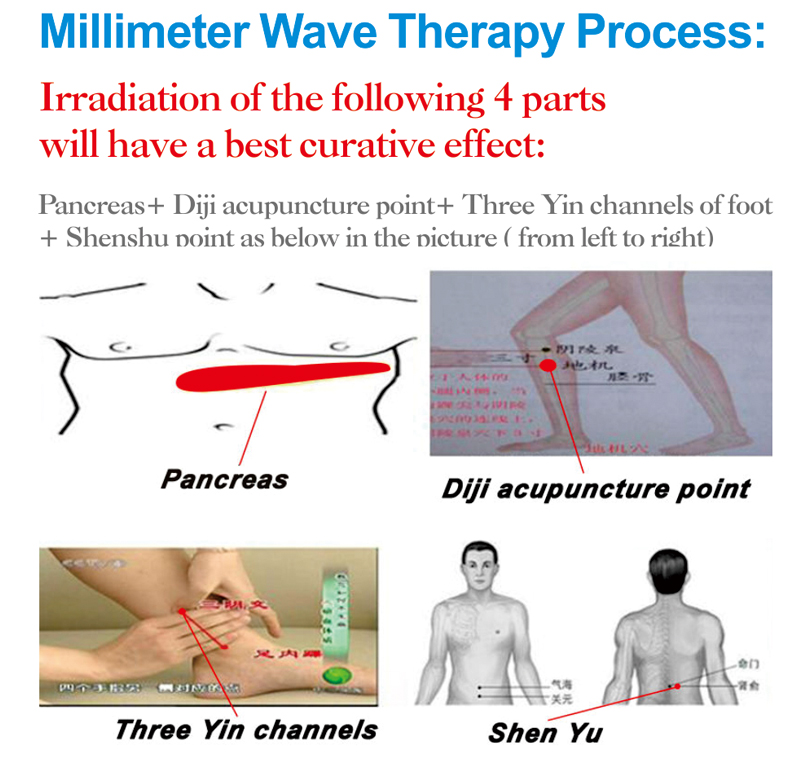 The Newest Millimeter Wave Therapy Instrument