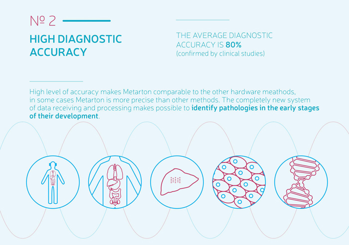 Metatron 4025 Clinical version(Use the most accurate information and safe method to express the body diagram of the instrument)