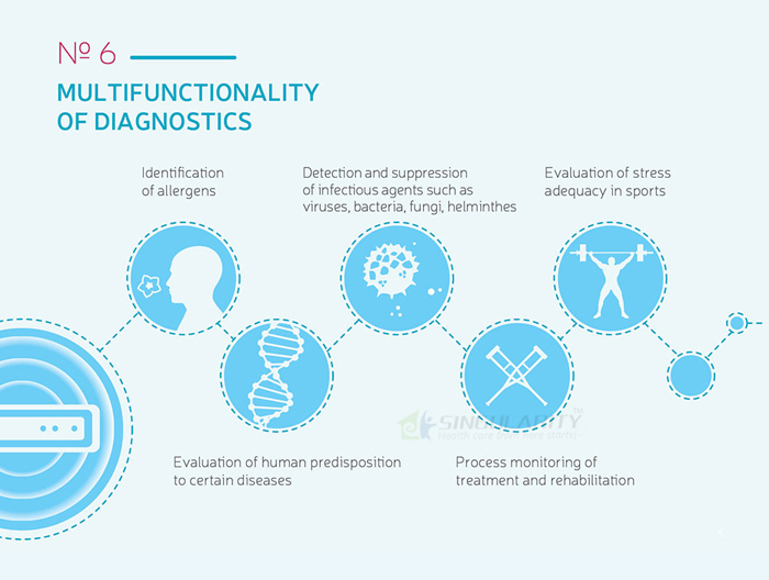 The hottest Biophilia tracker(research NLS AI Tech A real NLS revolution)