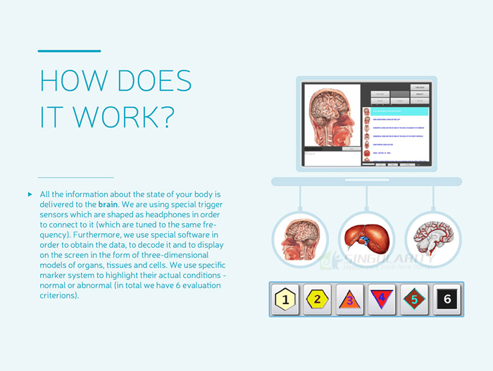 The hottest Biophilia tracker(research NLS AI Tech A real NLS revolution)